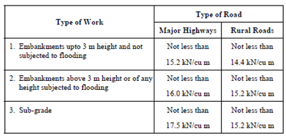 466_Embankment Construction.png